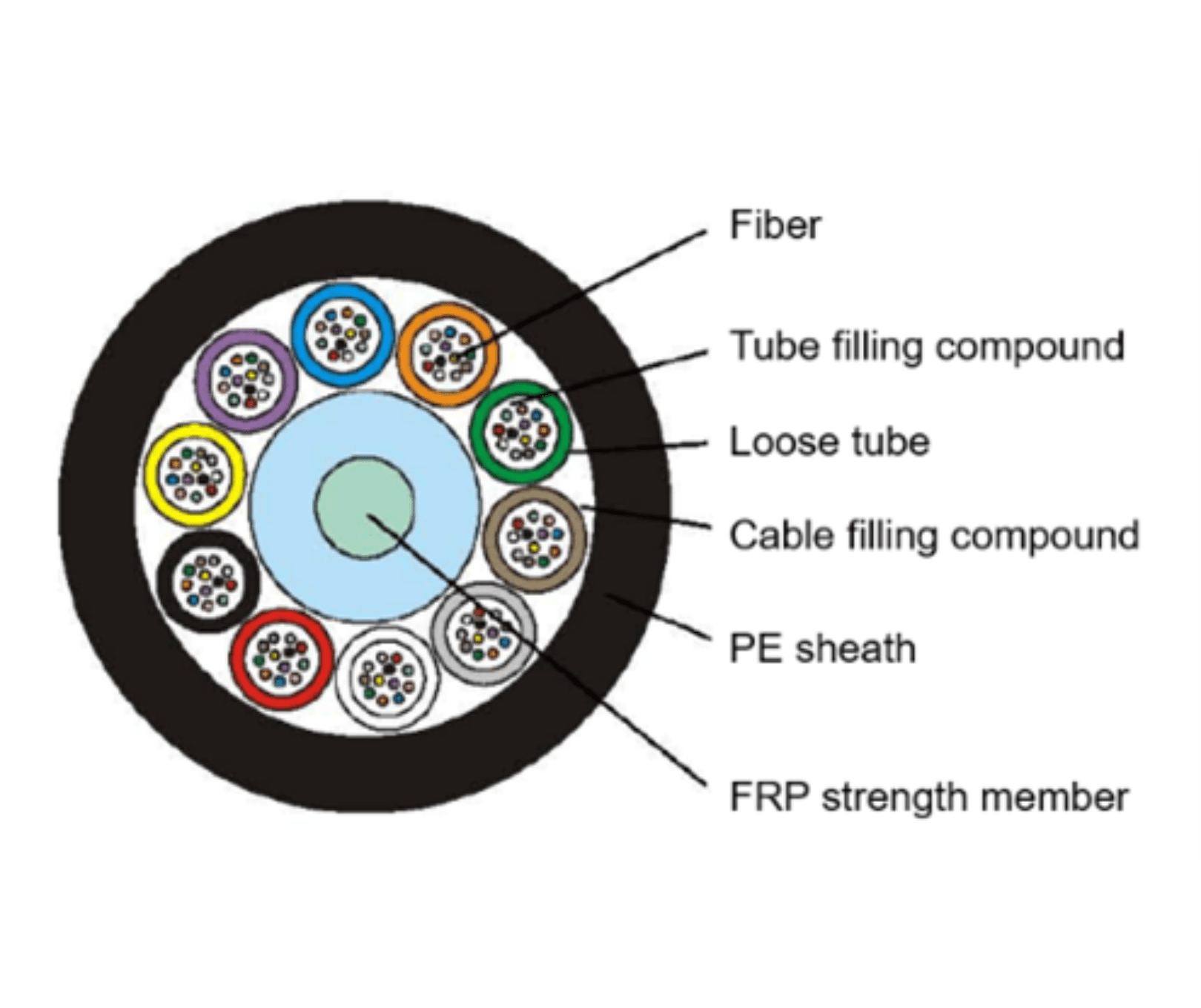FC08 Fiber Cable（24-144F）_3_1620x1360